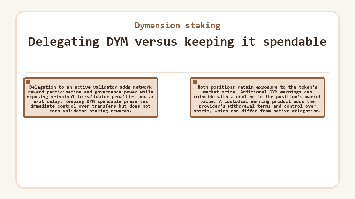 Visual outline: Delegating DYM versus keeping it spendable (Dymension staking)