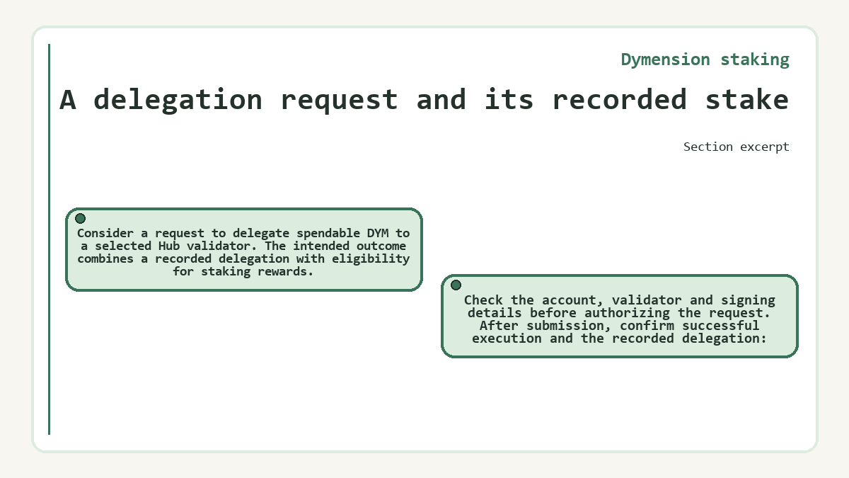 Visual outline: A delegation request and its recorded stake (Dymension staking)