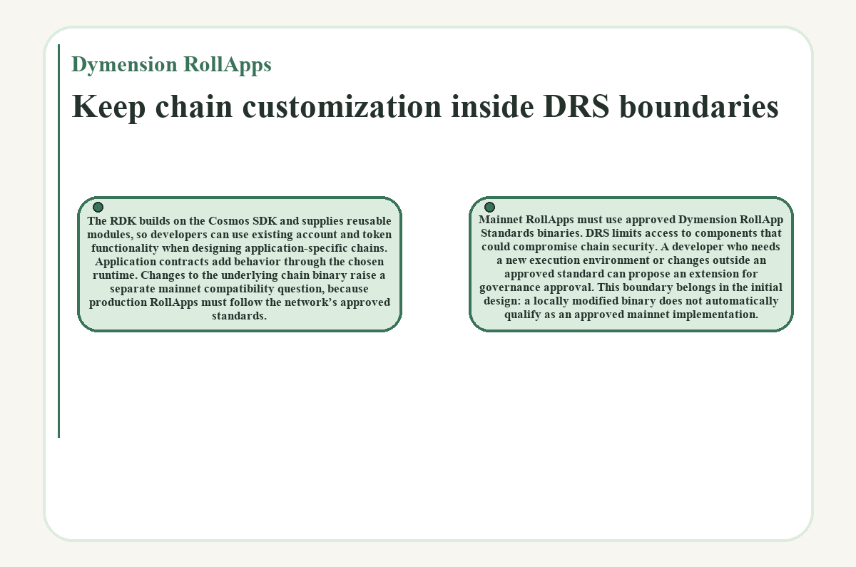 Visual outline: Dymension RollApps: Keep chain customization inside DRS boundaries
