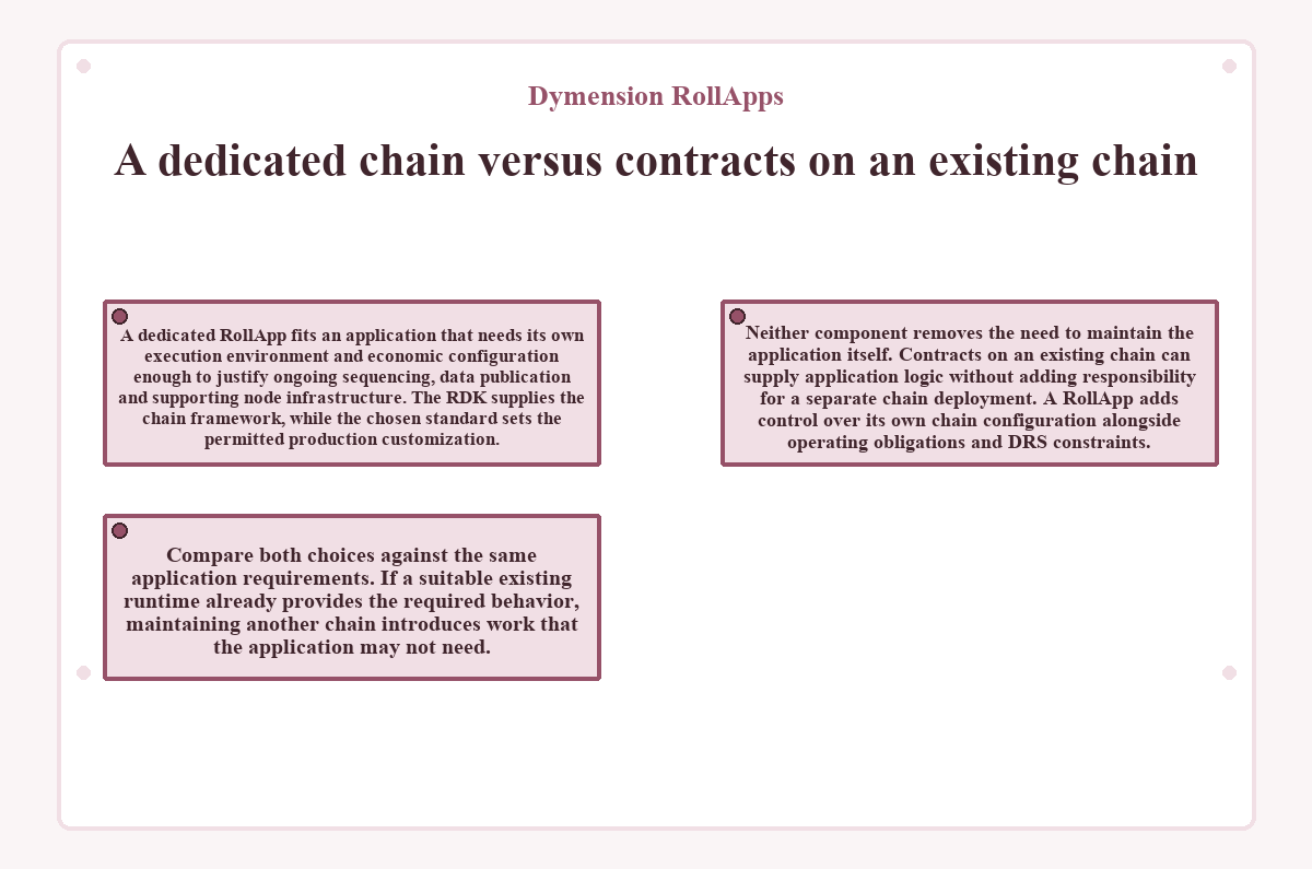 Visual summary: A dedicated chain versus contracts on an existing chain (Dymension RollApps)