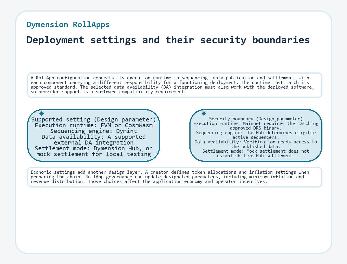 Graphic: Dymension RollApps: Deployment settings and their security boundaries