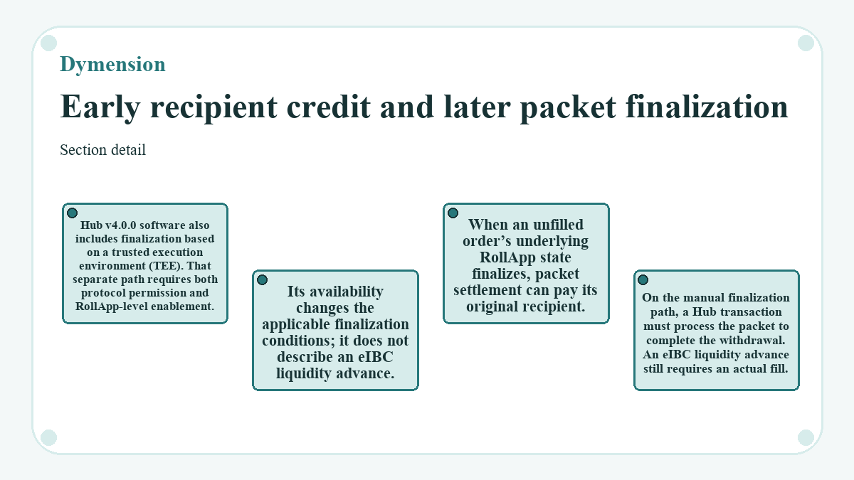 Dymension - Early recipient credit and later packet finalization - diagram